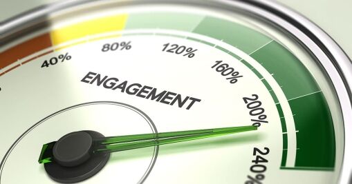 A close-up of a gauge labeled Engagement with a green needle pointing past 200%, indicating high engagement levels. The gauge ranges from 0% to 240%.