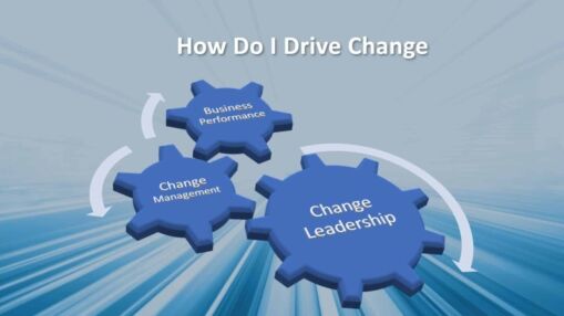 Three blue gears labeled Business Performance, Change Management, and Change Leadership are connected by white arrows, with the question How Do I Drive Change above them on a blue abstract background.