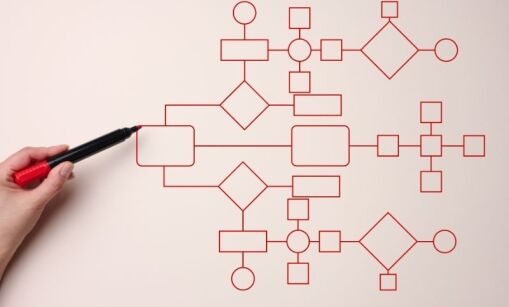 A hand holding a red marker draws a complex flowchart with interconnected squares, circles, and diamonds on a white background.