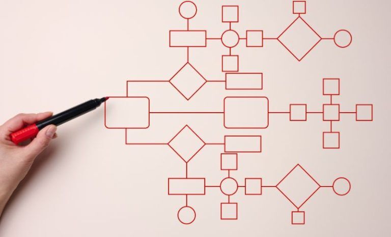 The Fallacy of the Silver Bullet: Why a Whole System Approach is Essential for CEOs